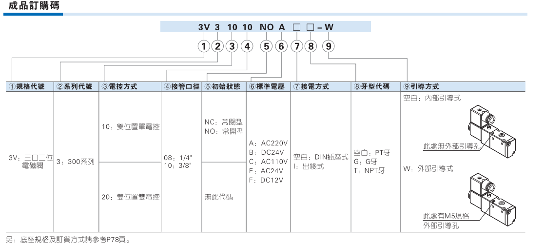 3V300系列 三口二位