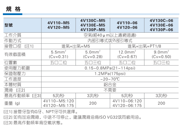 4V100系列 五口二位