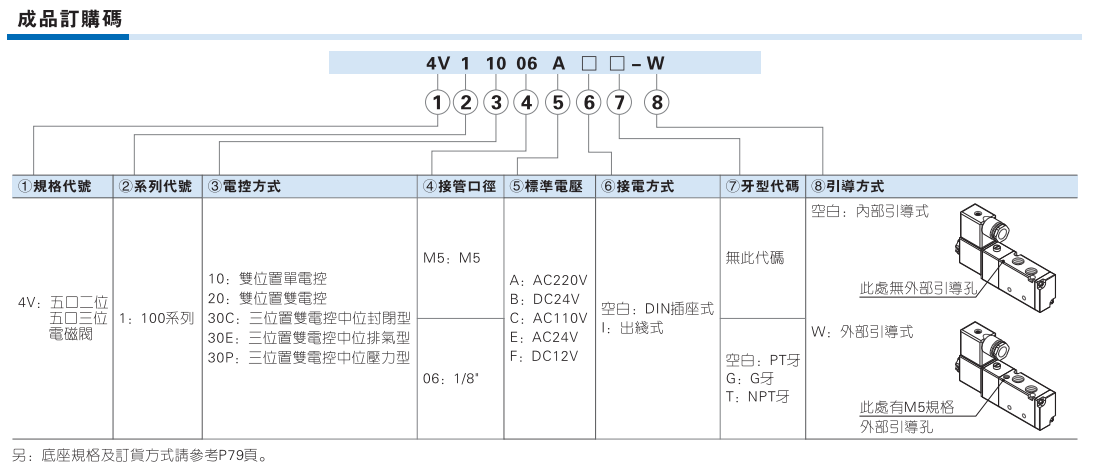 4V100系列 五口二位
