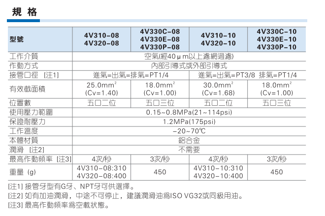 4V300系列 五口二位