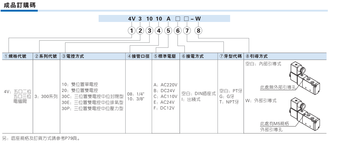 4V300系列 五口二位