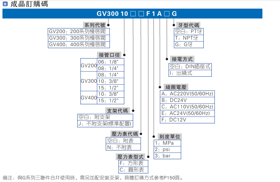 GV系列慢启阀