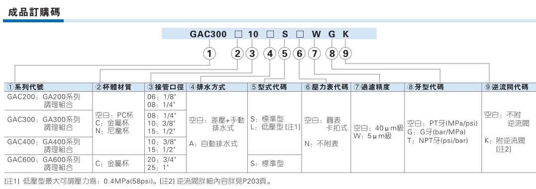 GAC系列三联件 