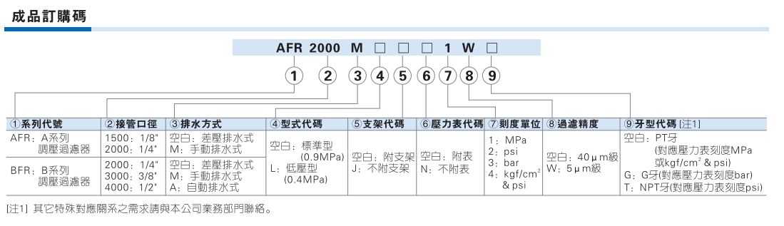 AFR BFR系列气源处理单联件