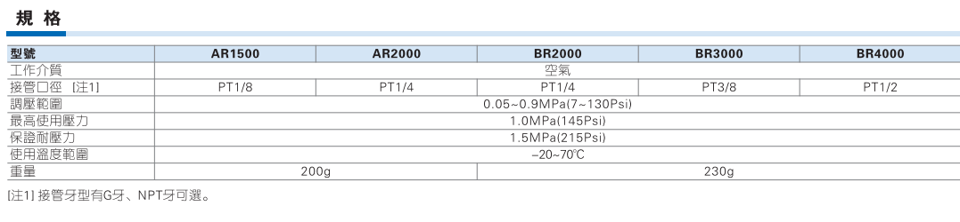 AR BR系列调压阀