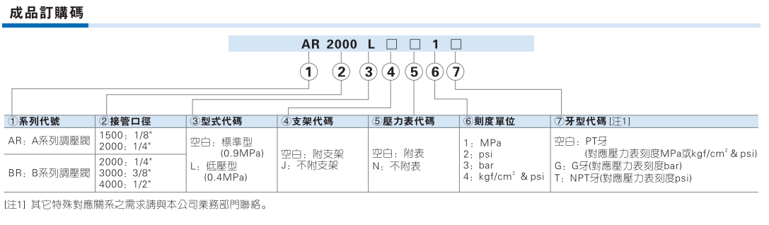 AR BR系列调压阀