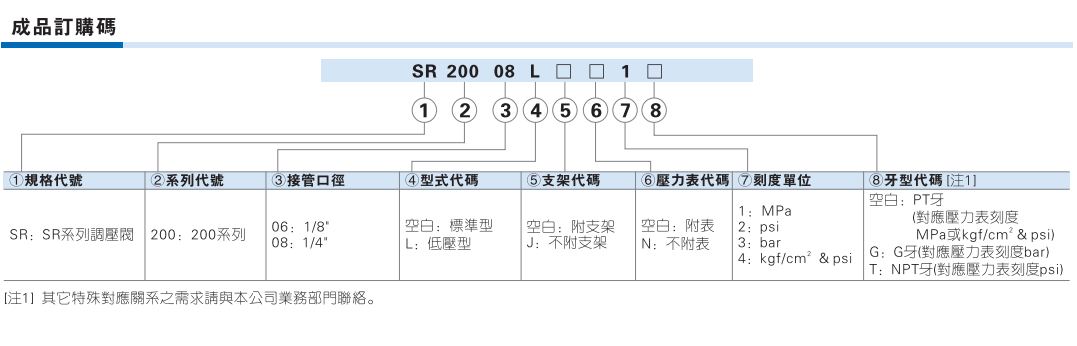 SR系列调压阀