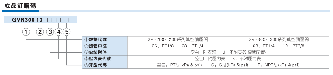 GVR系列真空调压阀