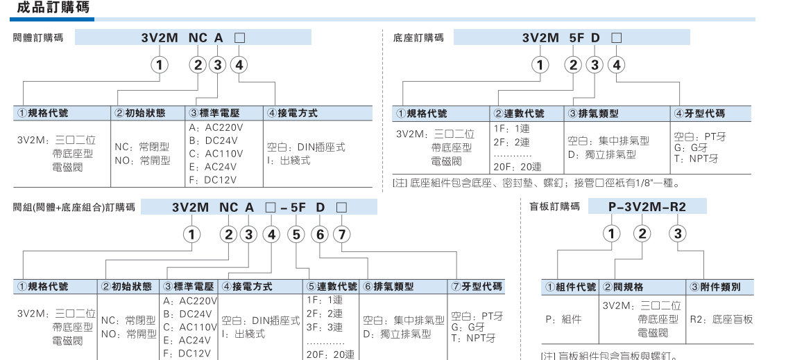 3V2M系列电磁阀 三口二位