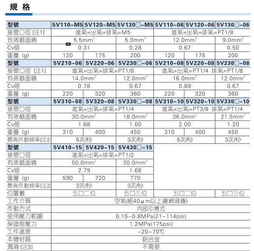 5V系列电磁阀