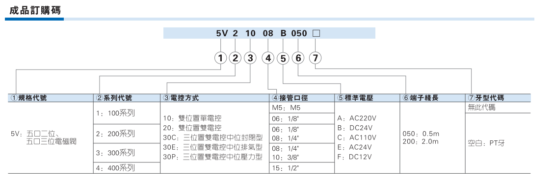 5V系列电磁阀