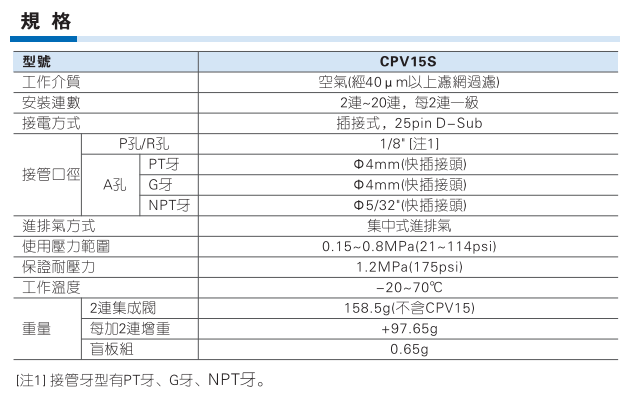 CPV15系列集成阀 底座 及配件