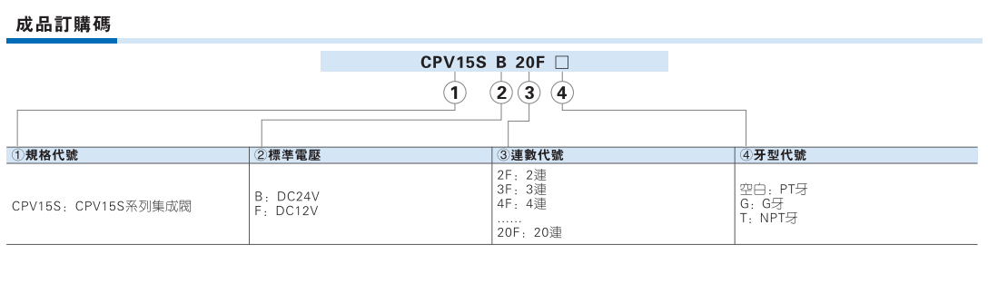 CPV15系列集成阀 底座 及配件