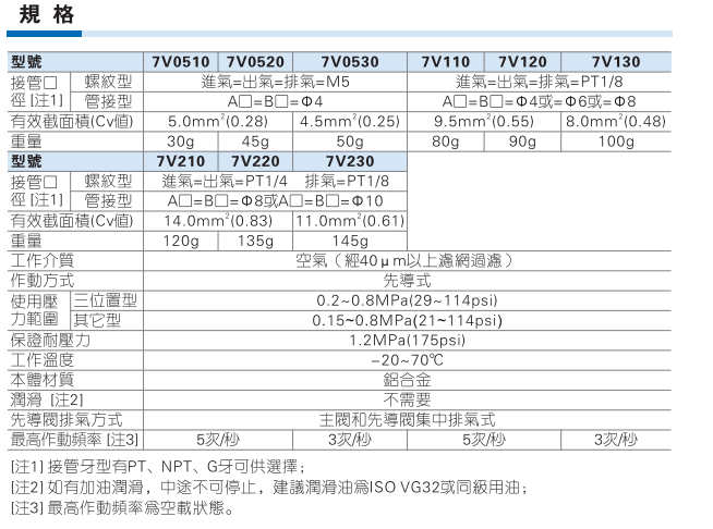 7V系列电磁阀