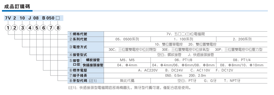 7V系列电磁阀