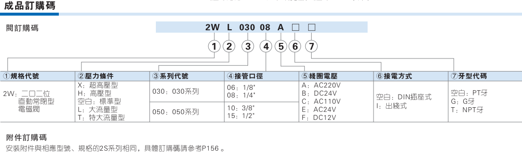 2W030 050 系列直动式电磁阀