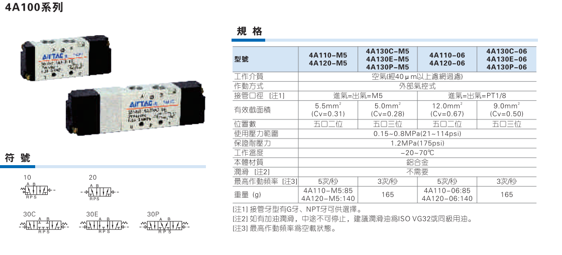 4A100系列气控阀