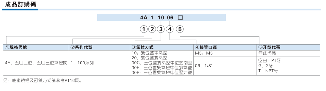 4A100系列气控阀