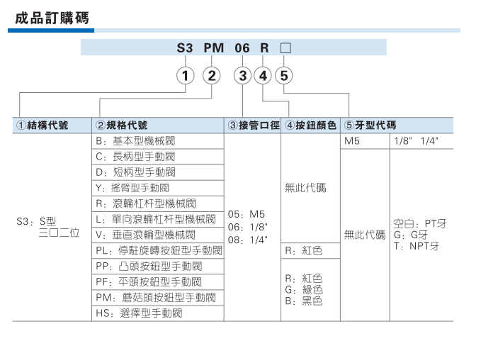 S3系列机械阀