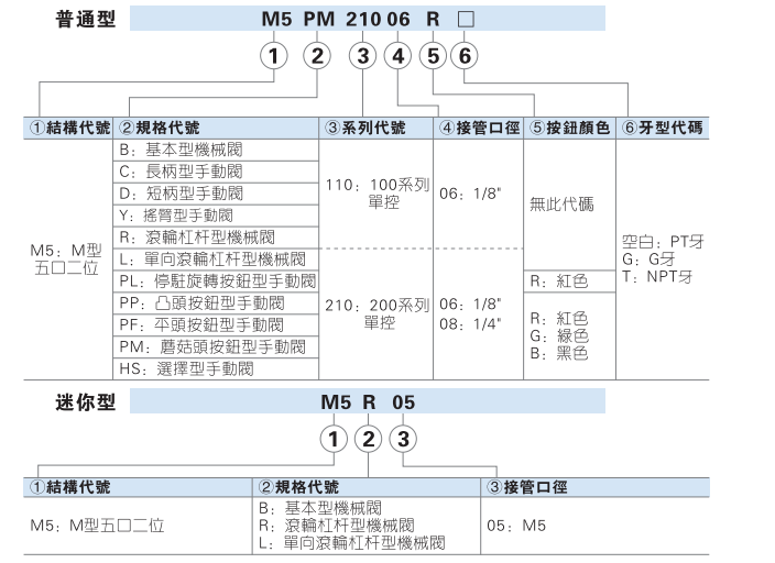 M5系列机械阀