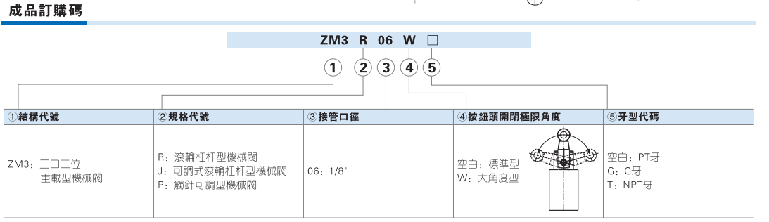 ZM3系列机械阀