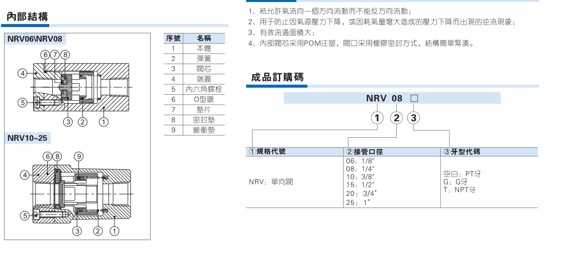 NRV系列单向阀