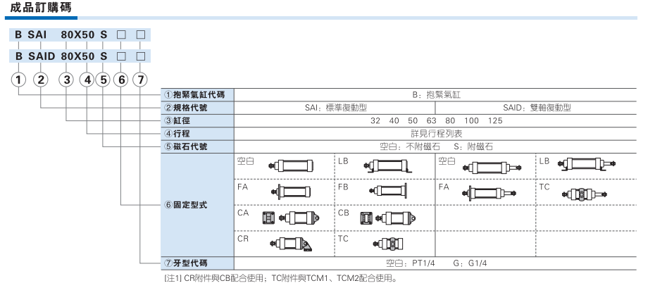 BSAI系列抱紧气缸