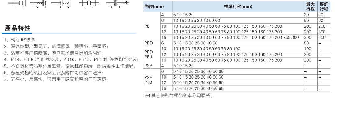 PB系列笔型气缸