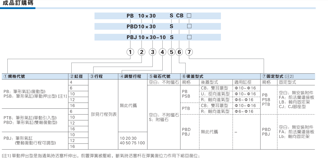 PB系列笔型气缸