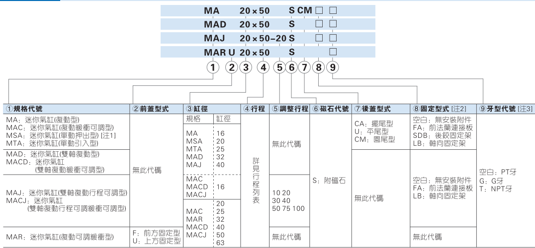 MA系列不锈钢迷你气缸