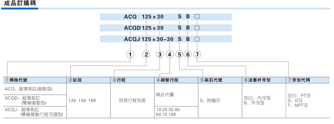 ACQ系列薄型气缸大缸径
