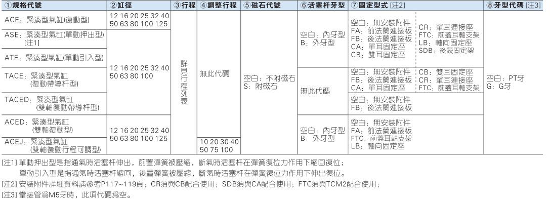 ACE系列紧凑型气缸