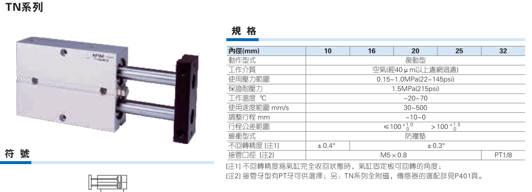 TN系列双轴气缸