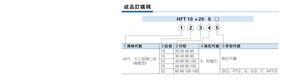 HFT系列大口径开口夹