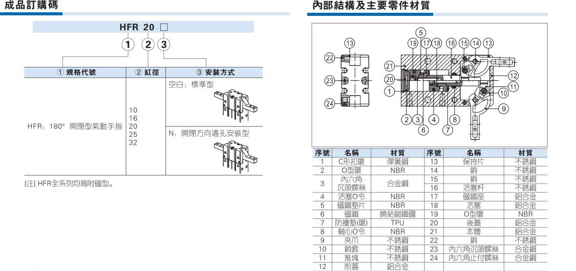 HFR系列手指气缸 180度 开闭型