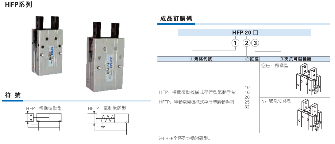 HFP系列气动手指 机械式平行型