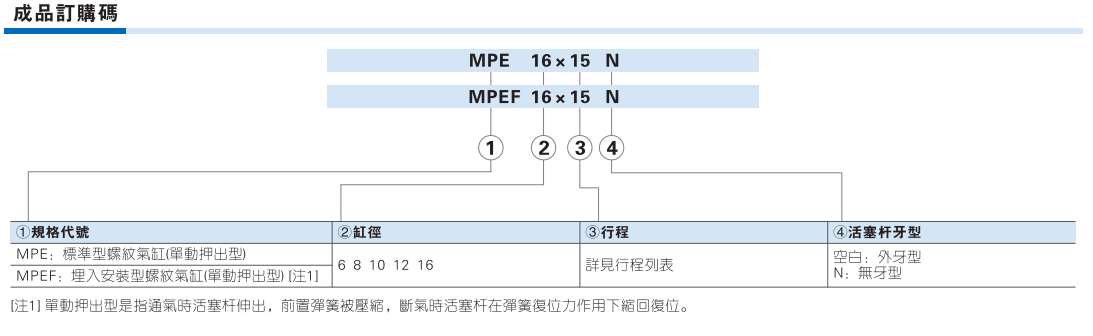 MPE系列螺纹型气缸
