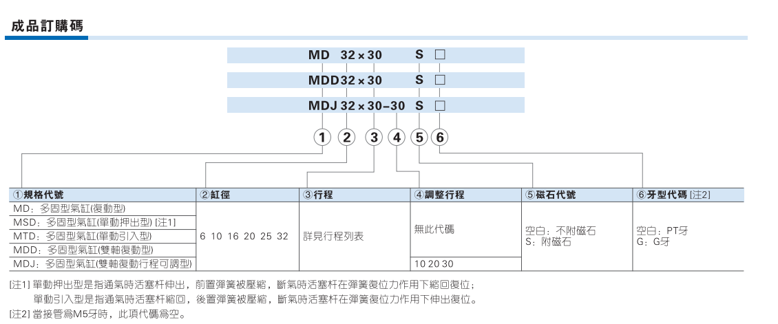 MD系列自由安装气缸