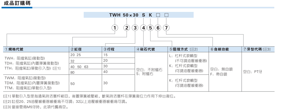 TWH TWM系列阻挡气缸
