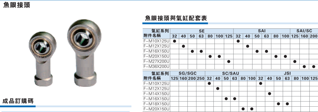 鱼眼接头