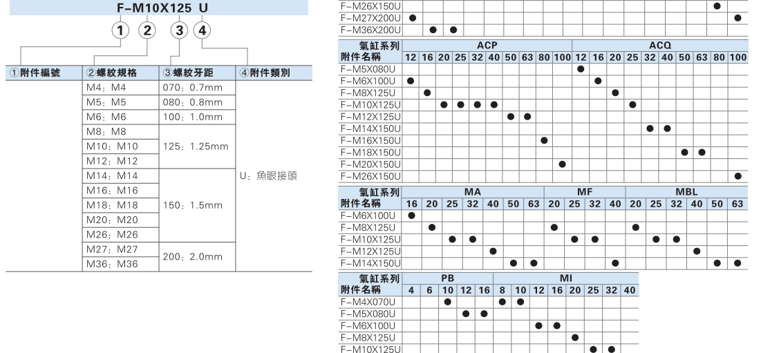鱼眼接头