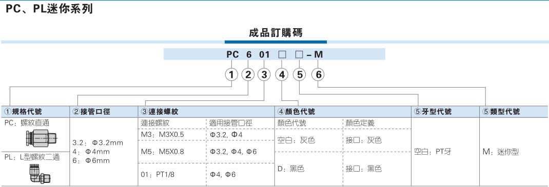 PL弯头接头