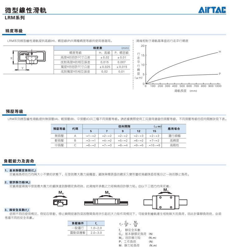 LRM系列微型循环滚珠导轨