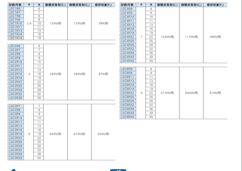 LGC系列交叉滚柱导轨