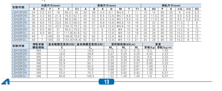 LSH系列标准型线性滑轨