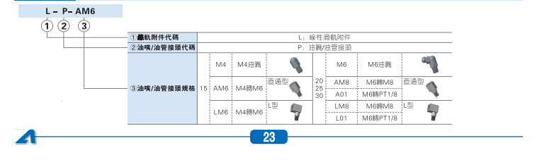 LSD系列低安装型线性滑轨