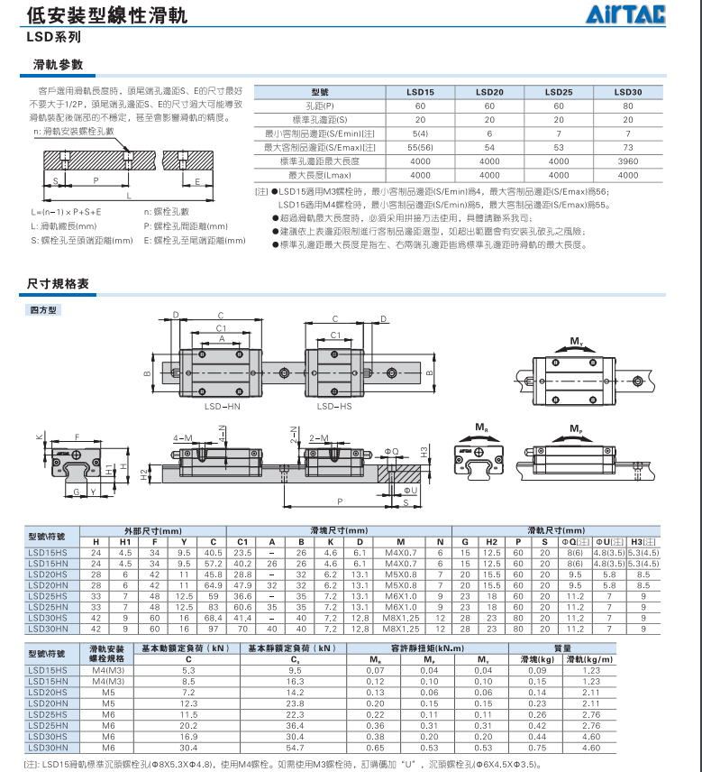 LSD系列低安装型线性滑轨