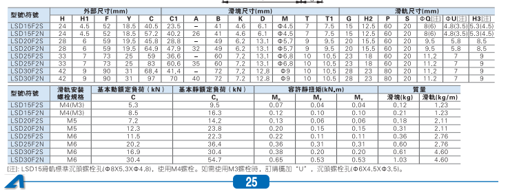 LSD系列低安装型线性滑轨