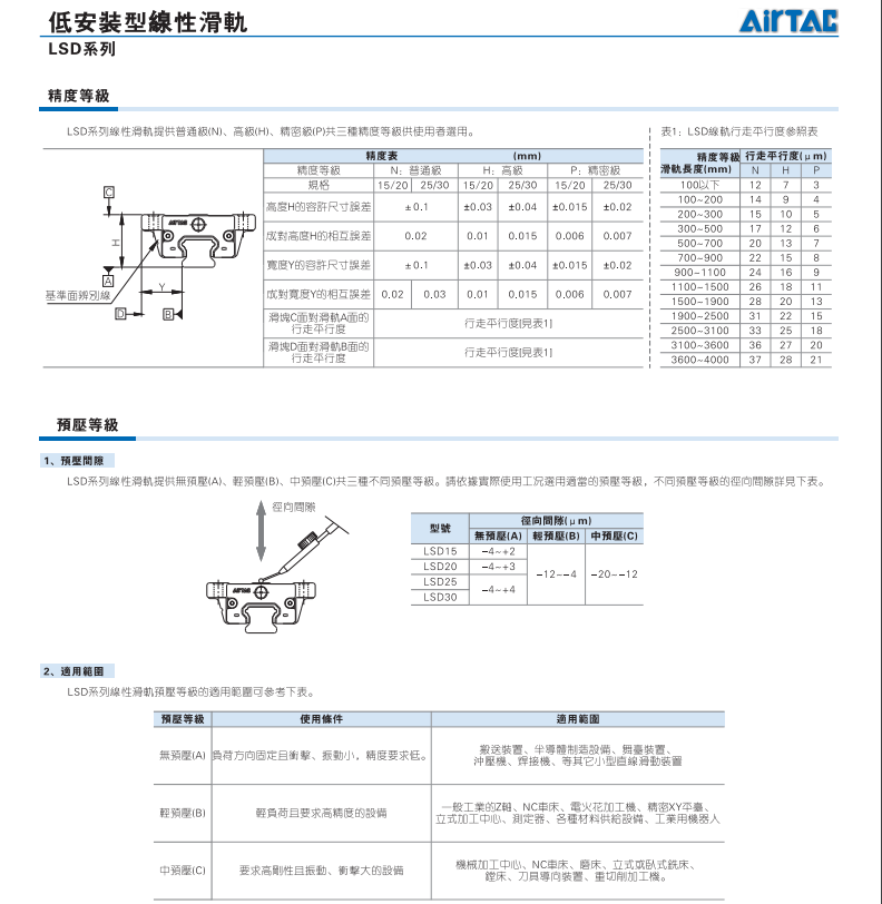 LSD系列低安装型线性滑轨